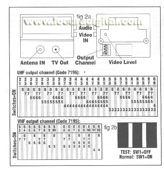 MV7195 DIGI SENDER