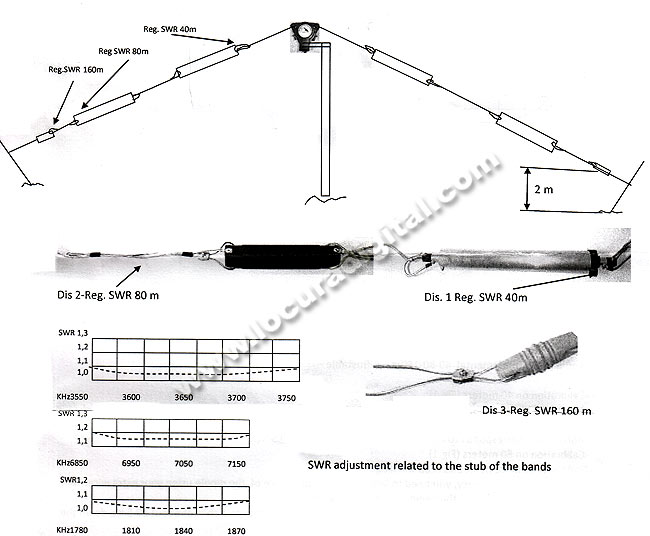 HF Dipole MAD20B3'S MALCOTT 40-80-160 meters (32.5 m), 1,000 W PEP, 500W (160m)