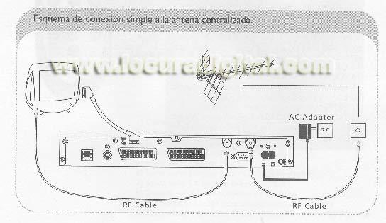 receptor TDT interactivo ENGEL TDT600i