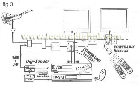 MV7195 DIGI SENDER