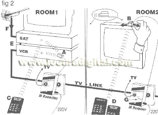 MV7320 EXTENSOR OF CONTROL