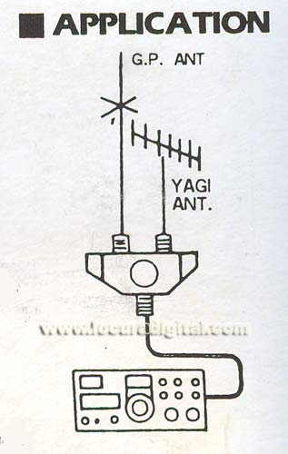 CO201 2-WAY COAXIAL SWITCH. PL switch for 2 antennas.