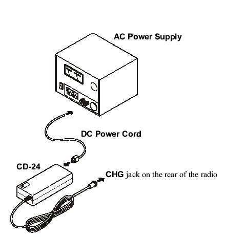 YAESU CD24PA26KIT