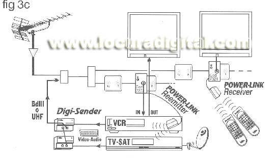 MV-7320 EXTENSOR DE COMMANDE