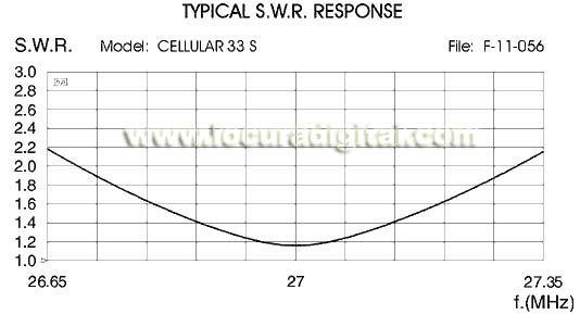 cellular33s