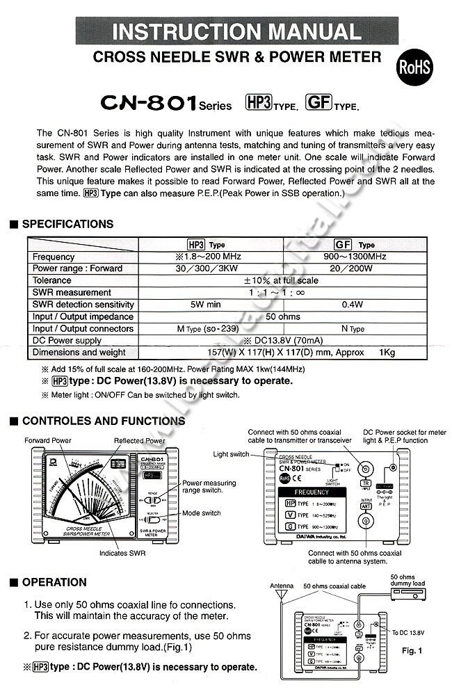 DAIWA CN801GF POWER SWR m?es et de 900 ?300 Mhz.