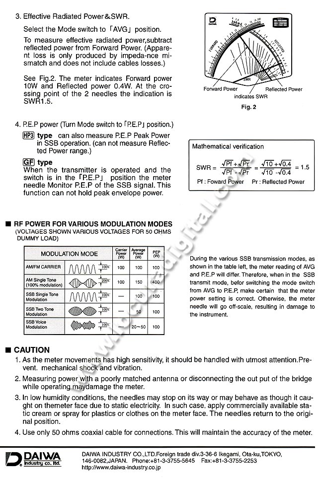 DAIWA CN801GF POWER SWR m?es et de 900 ?300 Mhz.