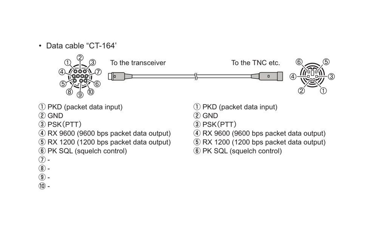 Este tipo de adaptador es útil cuando necesitas conectar tu emisora Yaesu a dispositivos como módems o TNCs (Terminal Node Controllers) que utilizan la toma Mini-DIN de 6 pines para la transferencia de datos. El adaptador permite que la emisora con una toma Mini-DIN de 10 pines sea compatible con estos dispositivos que utilizan la toma Mini-DIN de 6 pines.