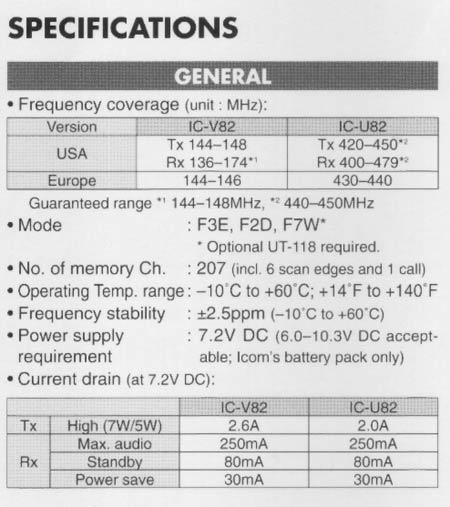 ICOM ICV82