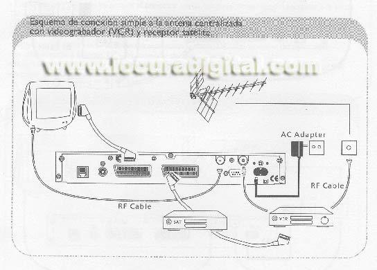 receptor TDT interactivo ENGEL TDT600i