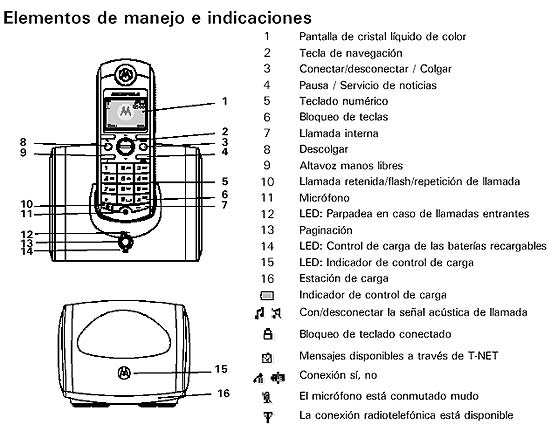 MOTOROLA ME4851