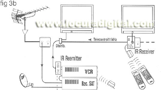 MV7320 EXTENSOR DE MANDO