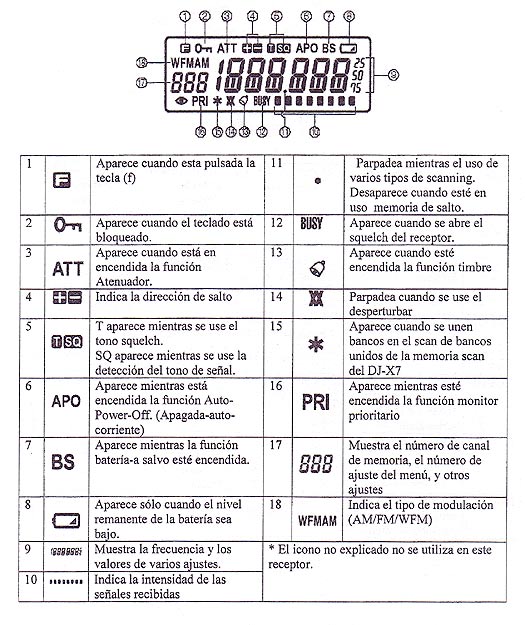 ALINCO DJX7E