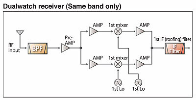 ic7600