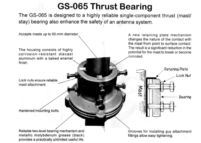 YAESU GS065