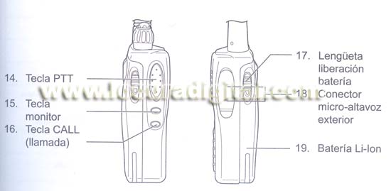  CT200KIT