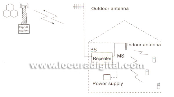 Amplifier RPAT608 MOVISTAR GSM and Vodafone