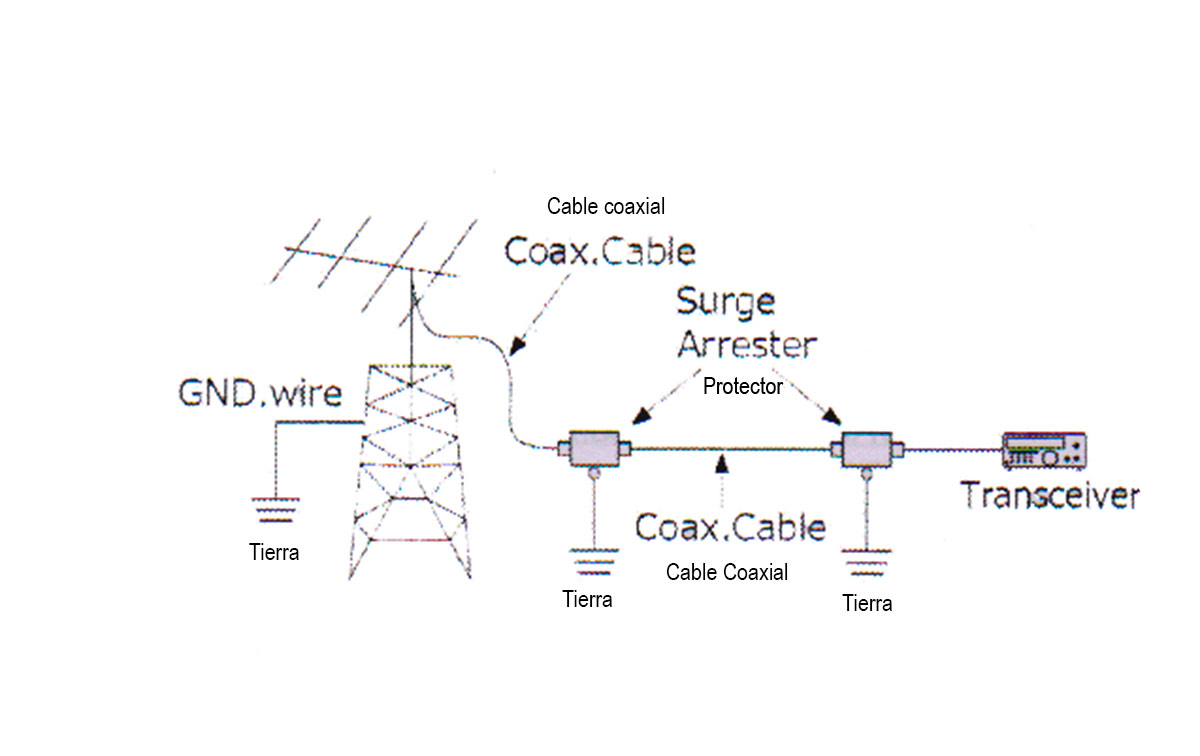 Esquema de montaje para antenas