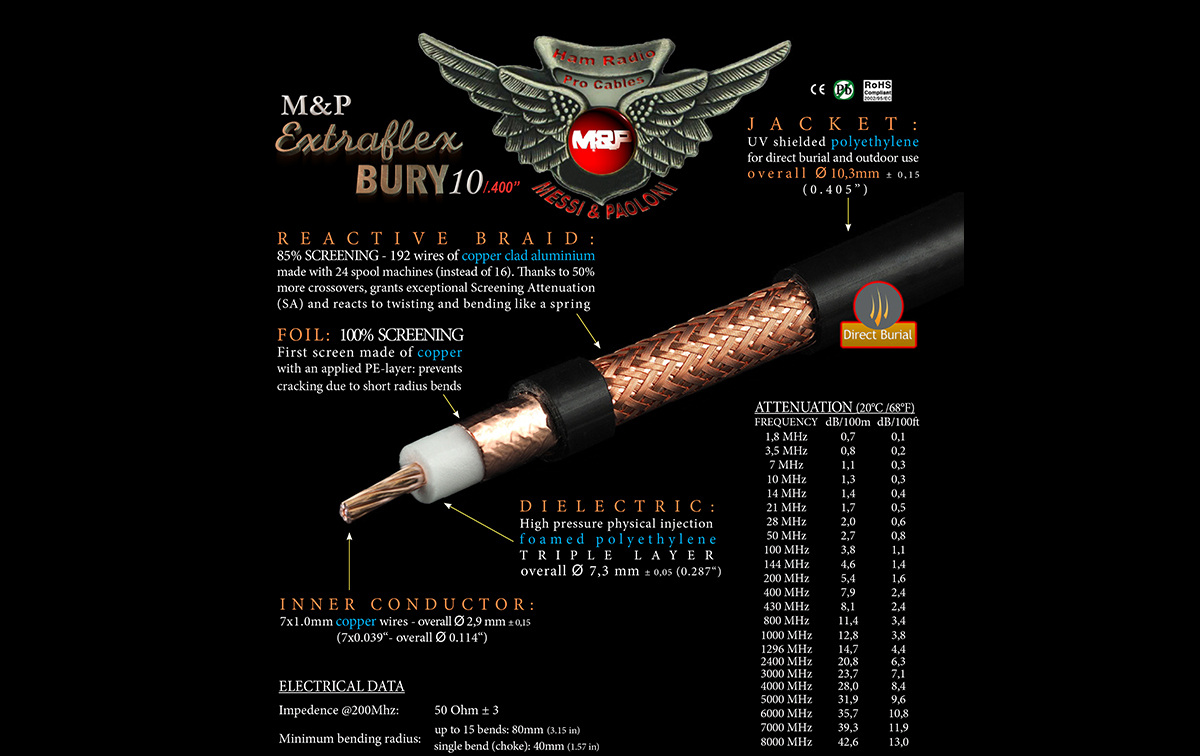 EXTRA FLEX BURY 10C M&P Cable Coaxial alta caliddad 10,3 Color Negro