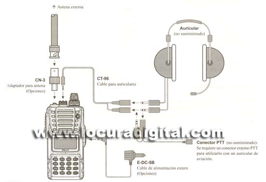 YAESU CT96