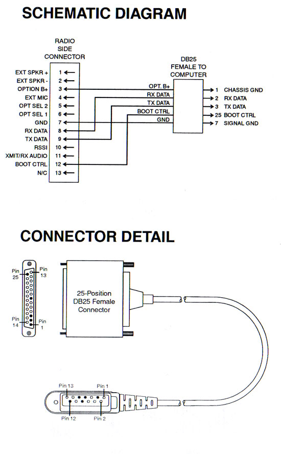 MOTOROLA RKN4075