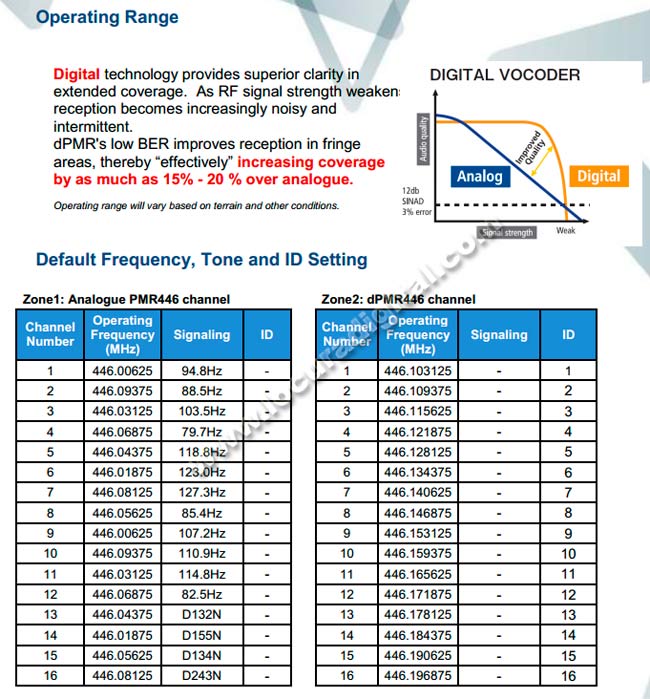 KENWOOD TK-3401D