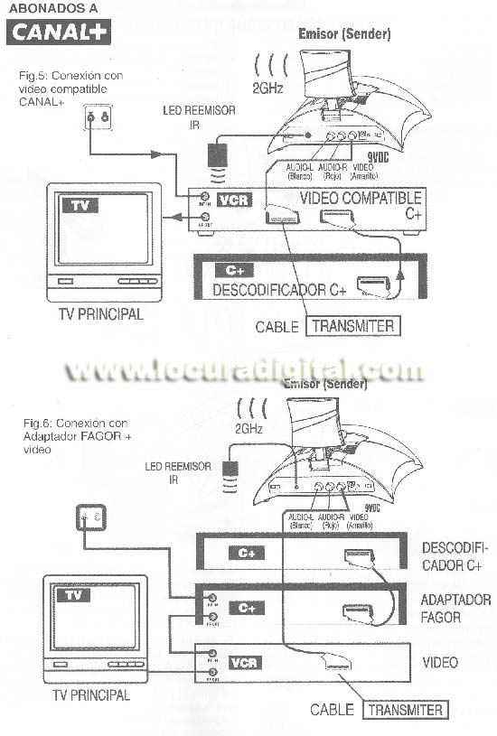 7198 AV-PLUS