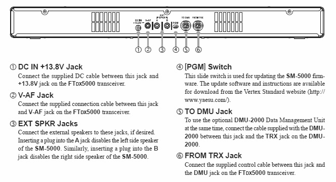 Yaesu SM-5000 es un monitor para FTDX-5000 . Le permite ver una representación visual de un segmento de la banda amateur sintonizado por el VFO-A receptor. El ancho de banda por defecto le permite ver las señales tanto débiles y fuertes claramente representados en la pantalla. Durante la transmisión se mostrará la forma de onda del transmisor. Tres diferentes modos son seleccionables Los LBWS - Barrido Ancho de banda limitada función proporciona la detección de señales de muy alta velocidad sobre una parte limitada del espectro que se muestra actualmente.