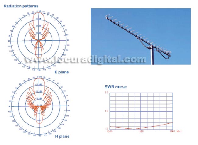 23 ?ments. Fr?ence de 1240 ?260 MHz Gain 18,5 dBi. connecteur de type N longueur 1,85 m Poids 1,4 kg.