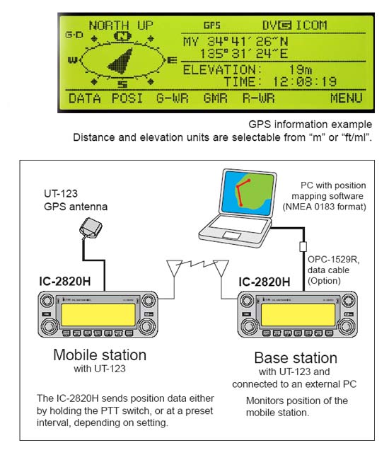 ICOM UT123