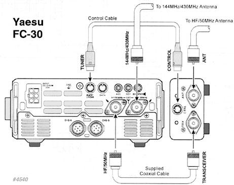 YAESU FC-30 Antenna Tuner