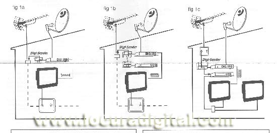 MV7195 DIGI SENDER