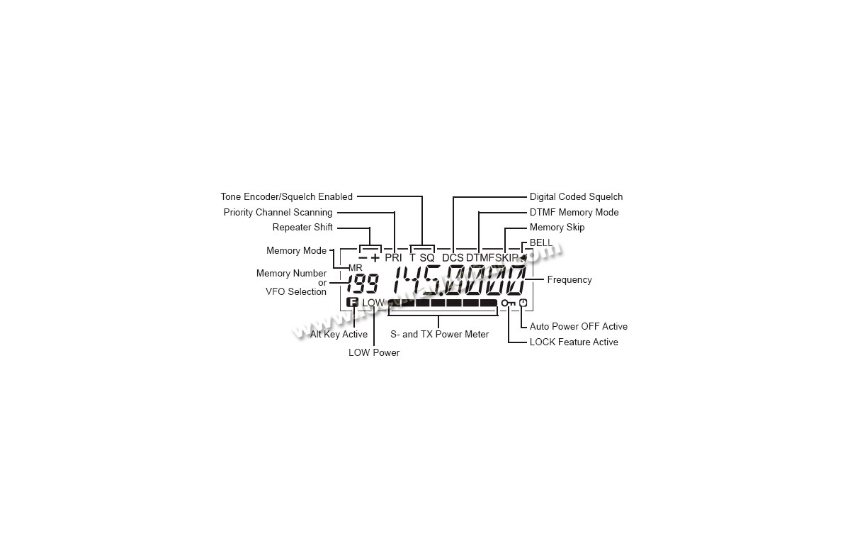 YAESU FT250EKIT1