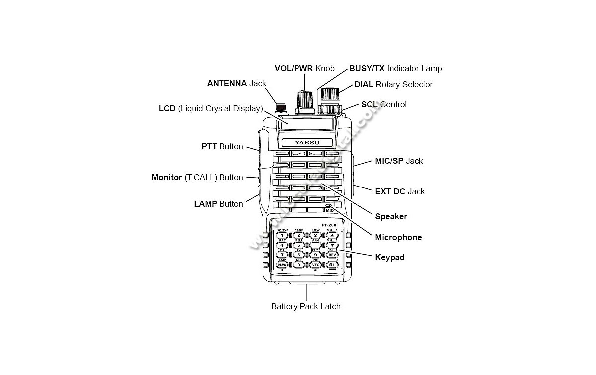 YAESU FT250EKIT1