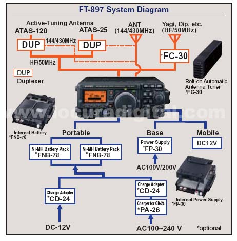 YAESU FT897DKITE