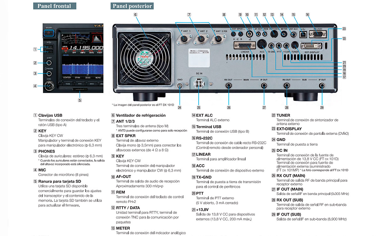 Yaesu FTDX 101MP Equipo HF 160 y 6 metros con SDR potencia 200 watios