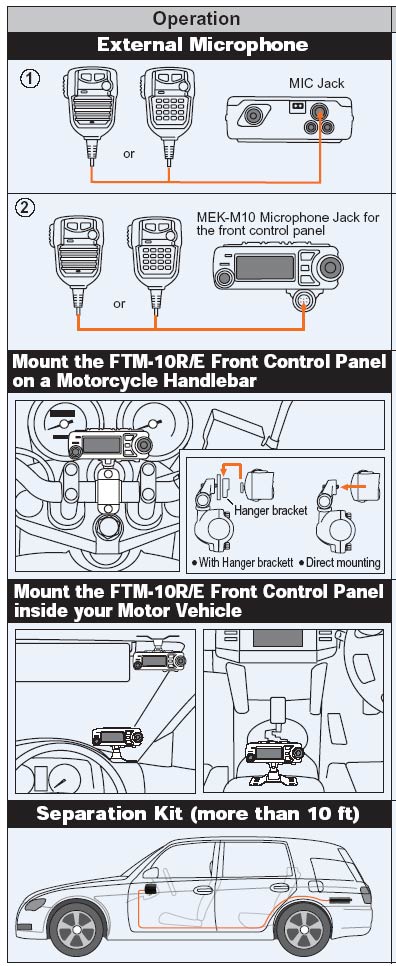 YAESU FTM10RKITDAKAR1