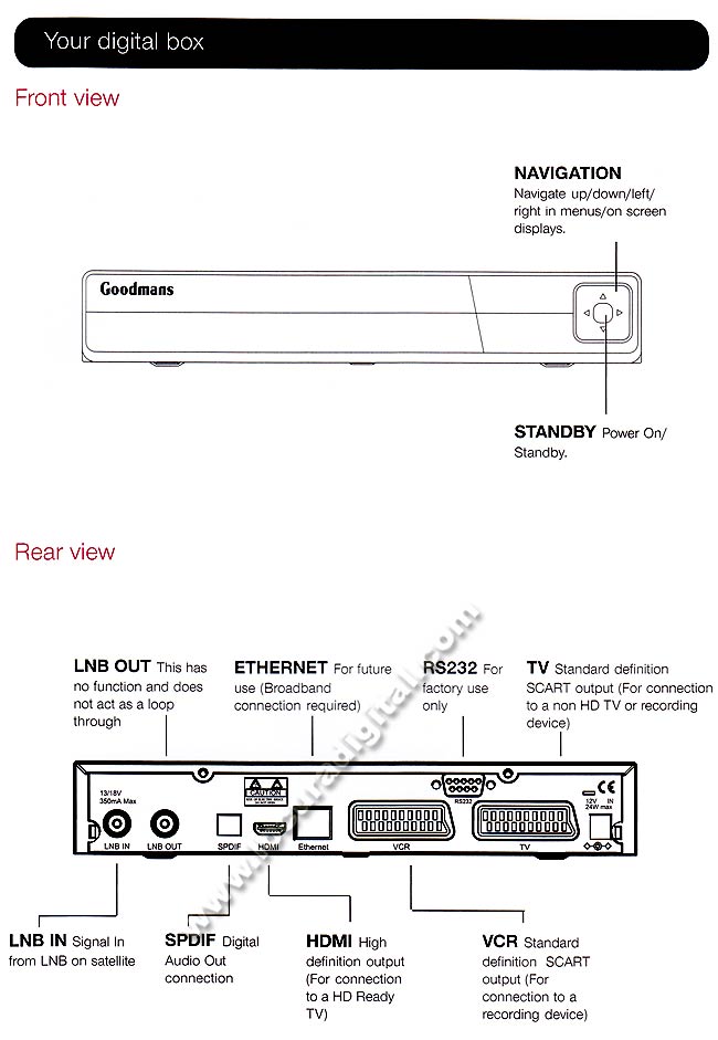 Goodmans GFSAT200HD