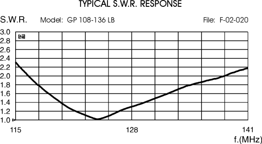 SIRIO GP108136LB