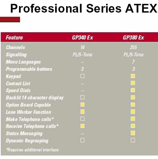 MOTOROLA GP340ATEXUHF