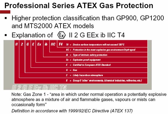 MOTOROLA GP340ATEXUHF