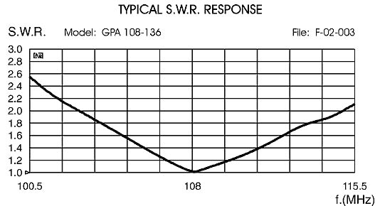 SIRIO GPA108136