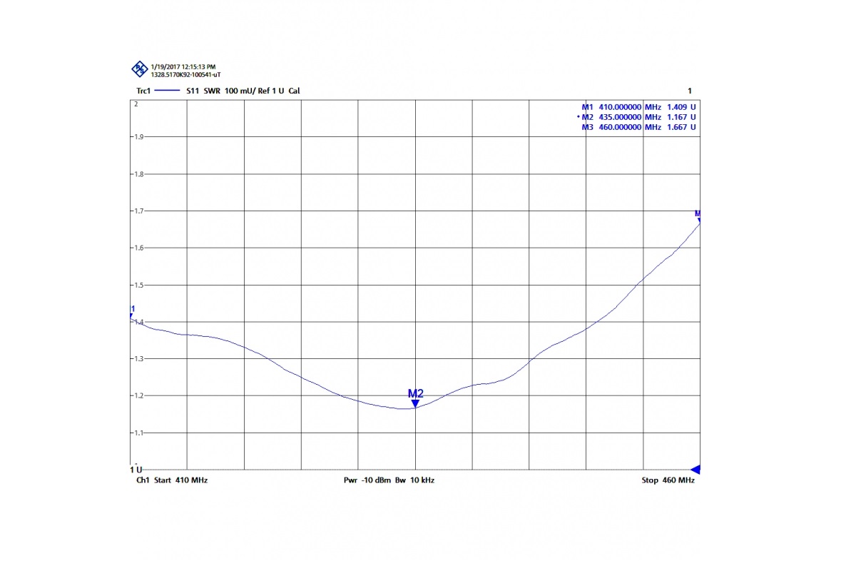 CVX425 TAGRA Antena colineal profesional Fibra Vidrio 400-450 Mhz. 0 dB