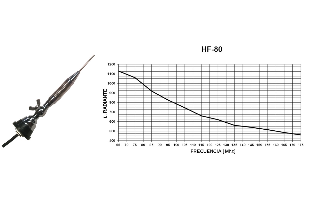 tagra rhf 80 as antena movil vhf radiante, antena se ajusta de 65 - 174 mhz. potencia máxima 150 watios. conector palomilla. longitud: 1090 mms. solo es el radiante.