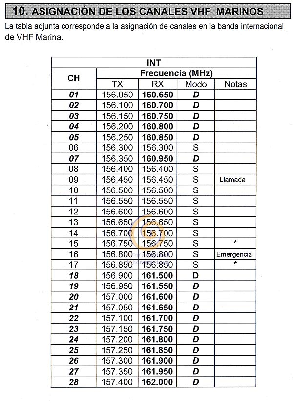 VERTEX STANDARD HX751E