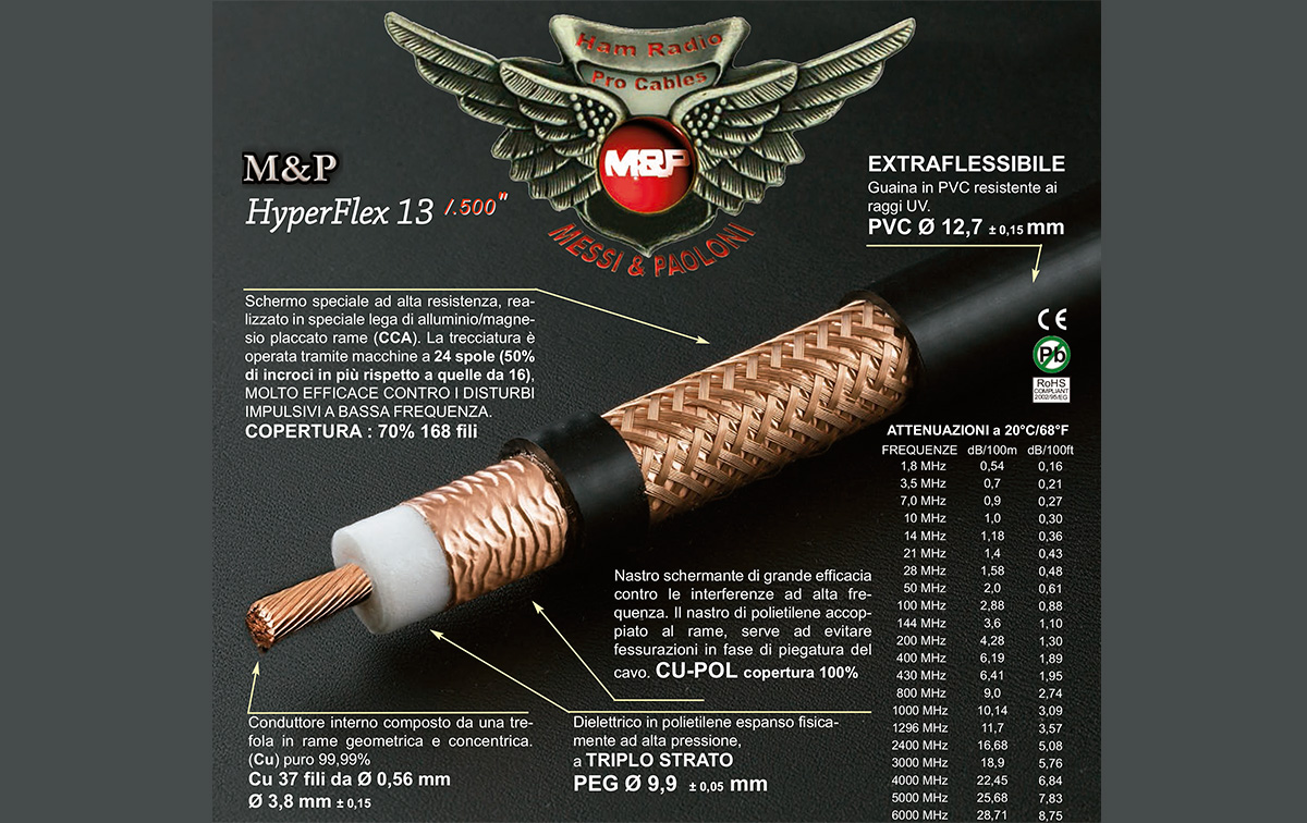 HYPERFLEX13 M&P Cable alta calidad profesional Diametro 12,7 mm , Este nuevo modelo de Messi y Paoloni ha sido diseñado específicamente para su uso con los amplificadores lineales de alta potencia y para los amantes de 