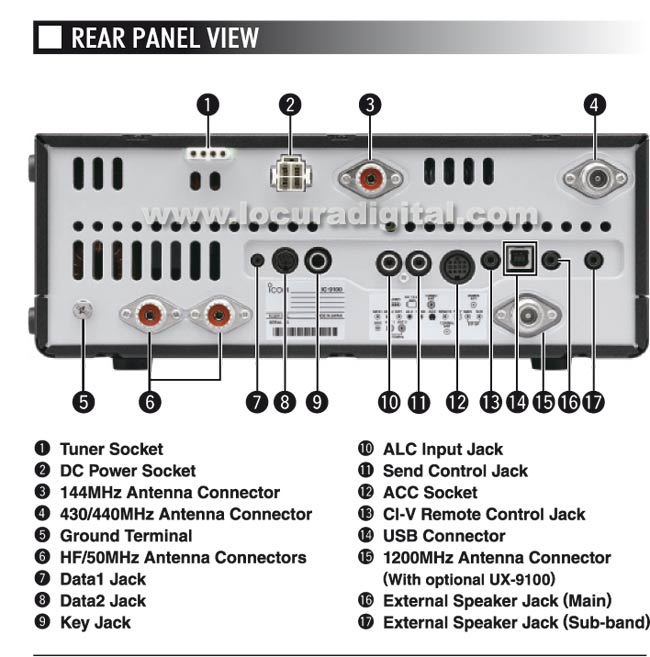 ICOM IC-9100 Transceiver HF / VHF / UHF