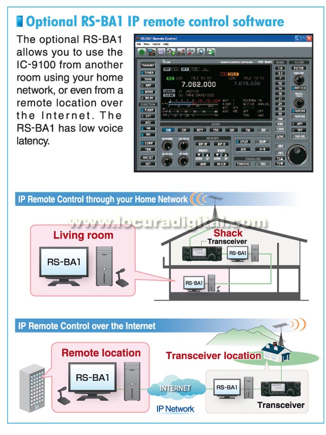 ICOM IC-9100 Transceiver HF / VHF / UHF