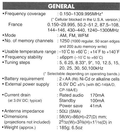 ICOM ICR5SB