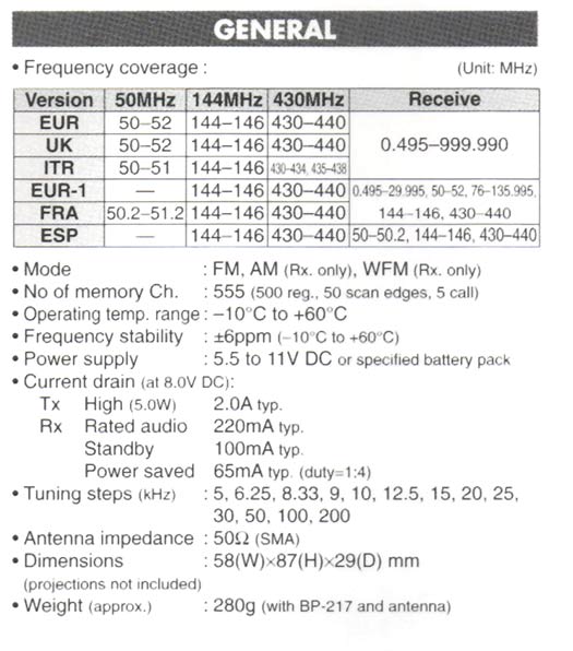 ICOM ICE90KITA